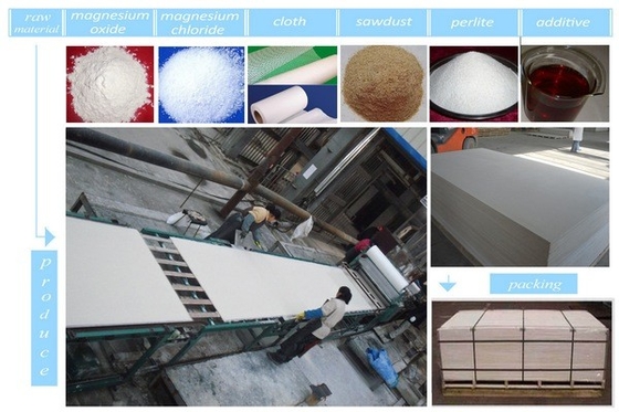 Pannello di parete completamente automatico che forma produzione a macchina del bordo del MgO del bordo del cemento della fibra